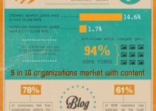 Adding a Content Strategy to Your Marketing Mix