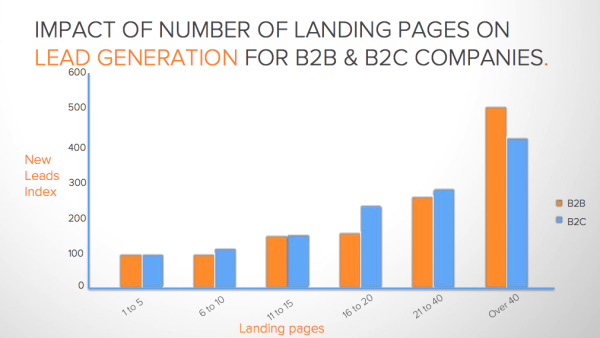 Landing Page Conversion Increase resized 600
