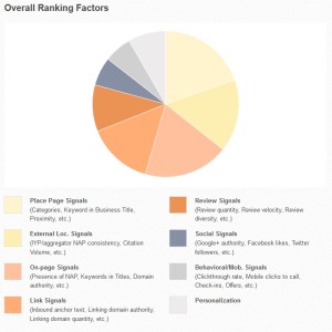 MOZ-2013-Local-Search-Ranking-Factors