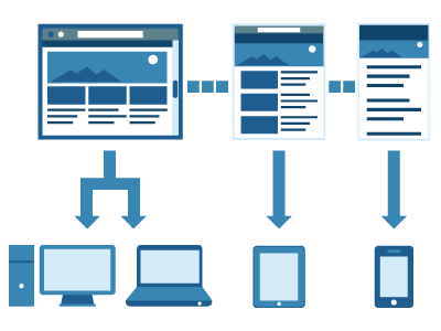 Must-Follow Mobile Web Design Tips