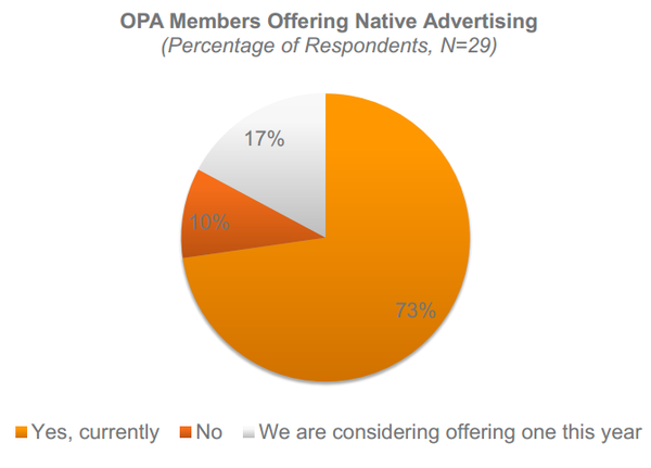 OPA Native Advertising Pie Chart 2013