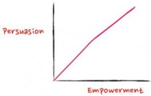 Persuasion and Empowerment