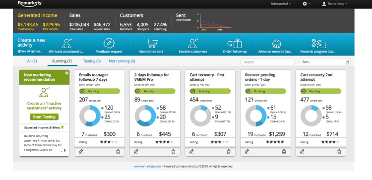 Remarkety Review – Drive Repeat Sales With Email Marketing - Business 2 Community