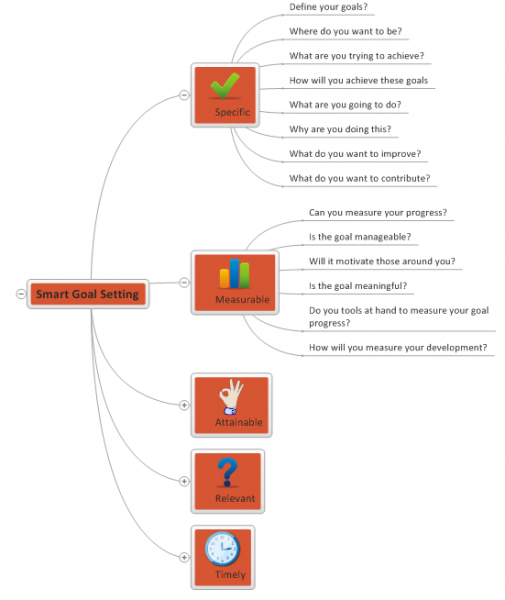 Smart Goal Setting
