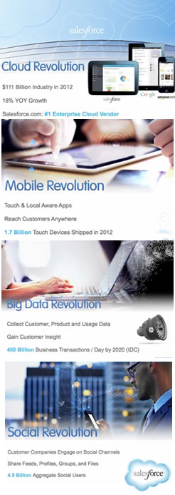 The-revolution-cloud-social-mobile-and-big-data-source