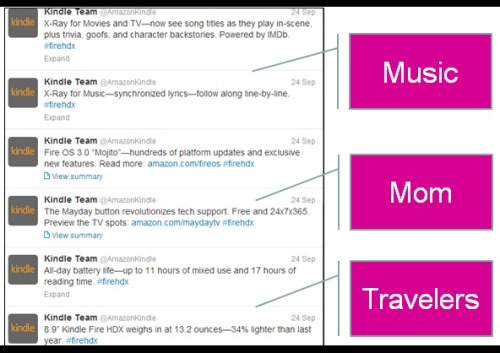 amazon niches