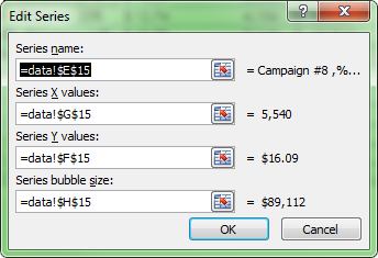 Bubble Charts in Excel