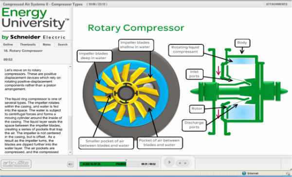 energy university-rotary compressor
