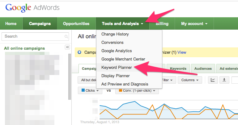 AdWords Keywords