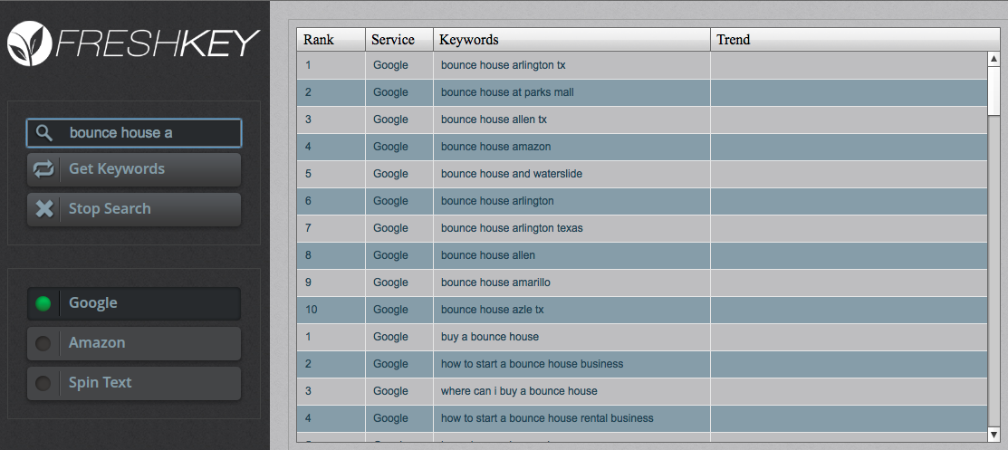 Keyword Tools