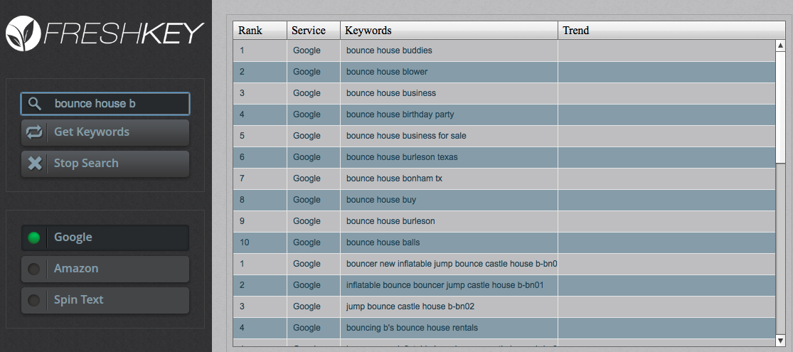 Best Keyword Tool