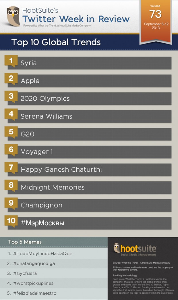 global trends