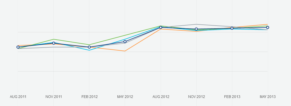 Track and Monitor Customer Satisfaction