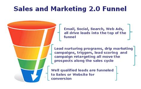 Get More Leads with PPC
