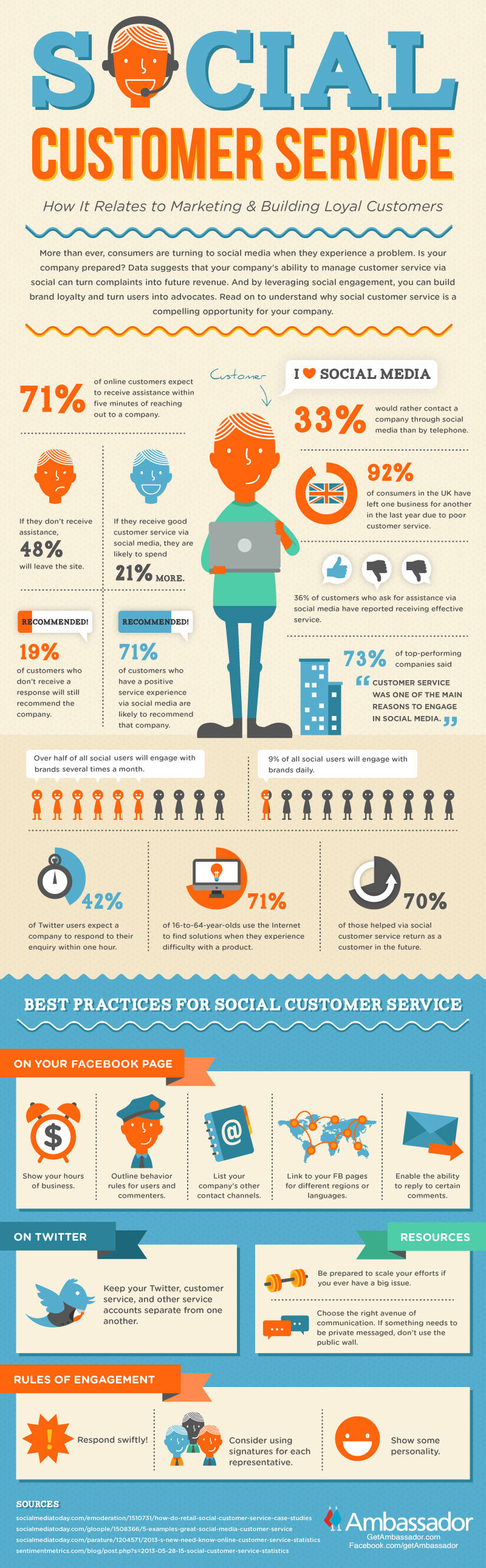 social customer service infographic