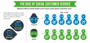 social media customer service infographic thumbnail