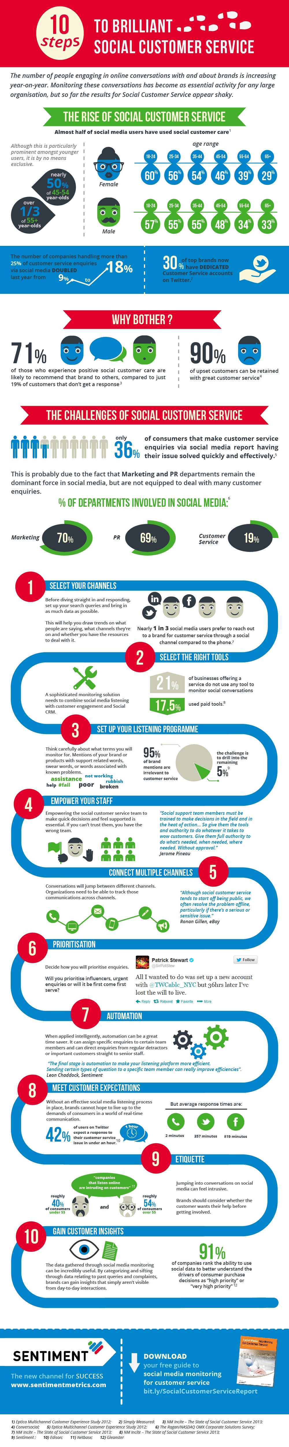 social media customer service infographic