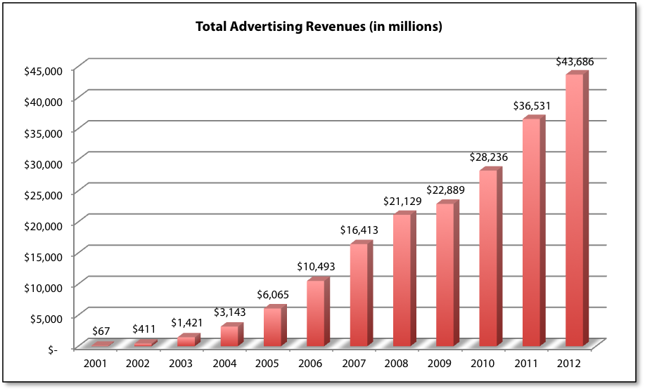 total-ad-revenue