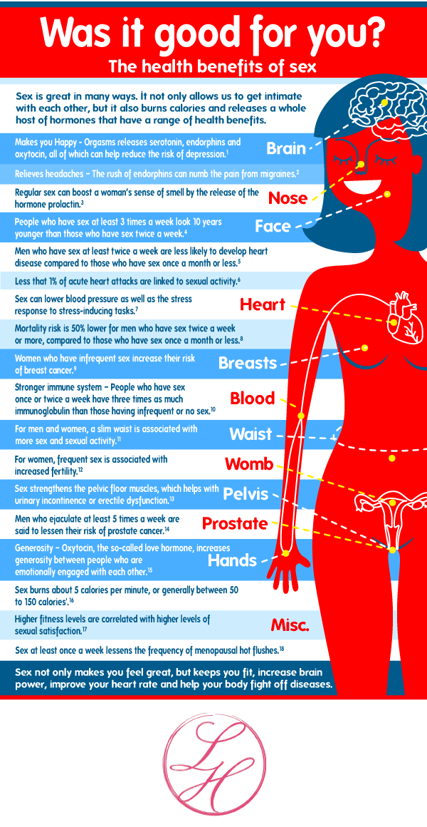 Was It Good For You The Health Benefits Of Sex [infographic