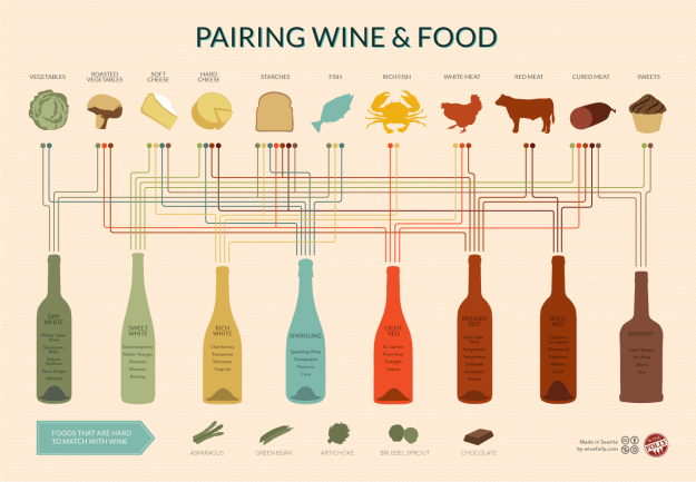 wine-pairing-chart