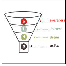2013-10-04-Funnel.png
