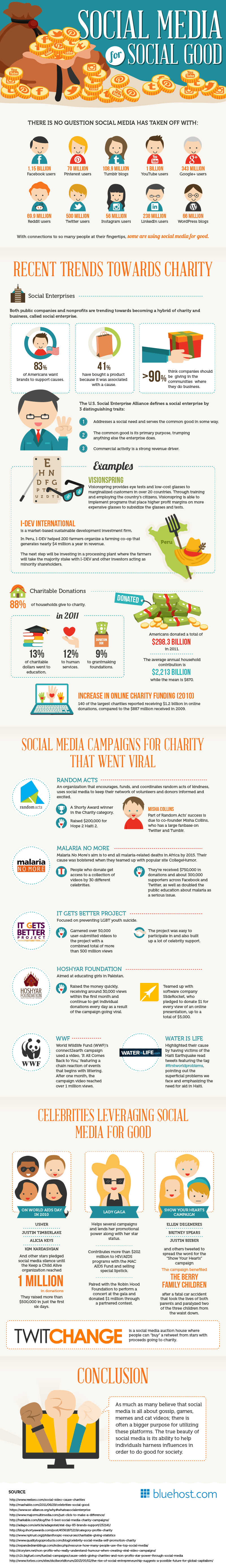 Brands embrace social media for social good [INFOGRAPHIC]