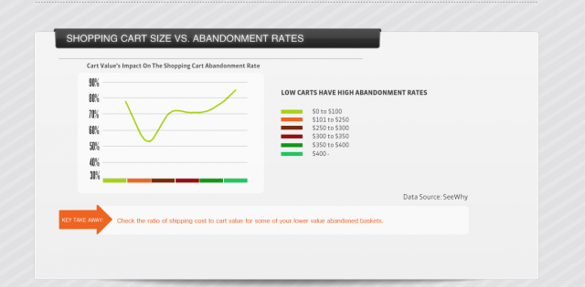 Cart-size-vs-abandonment-rate