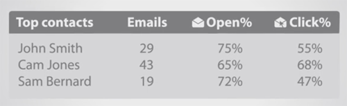 Email Tracking - Banana-Tag