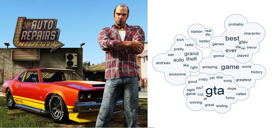 Grand theft auto 5 Word Cluster