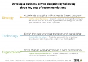 Figure 2. Analytics Blueprint for Creating Value from Data. Click image to enlarge