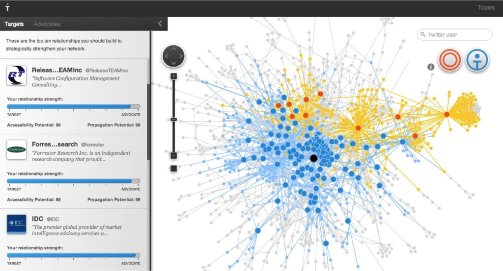 Dissecting influence campaigns