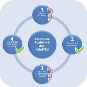 Financial Planning and Analysis