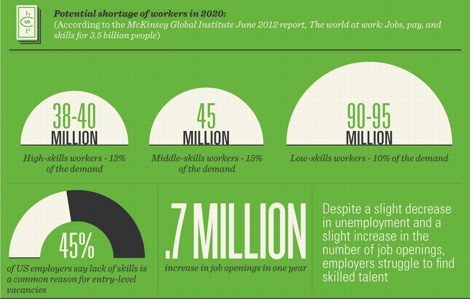 Mckinsey skills gap discount