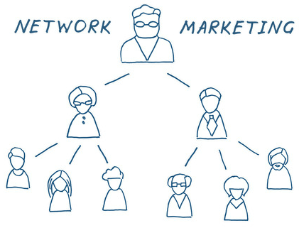 Networking and Marketing