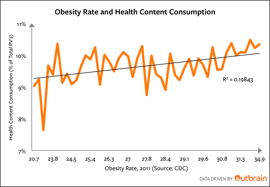 Obesity BP Chart