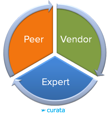 Peer-Vendor-Expert-Chart_Curata