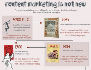 content marketing is now new