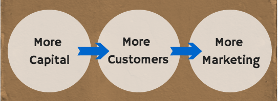 marketing diagram