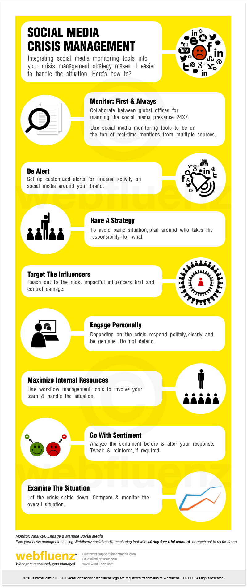 7 Steps To Manage Your Social Media Crisis Infographic Business 2 