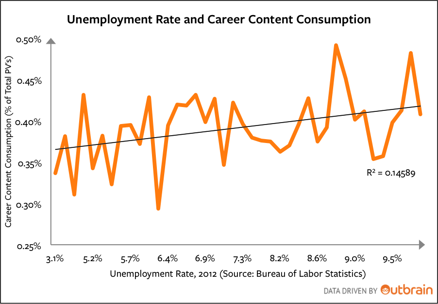 Unemployment BP Chart