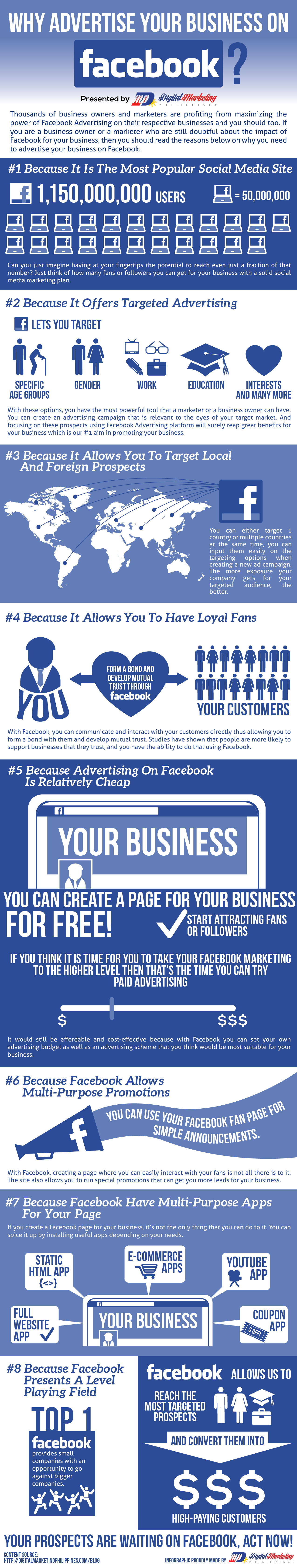 Why Advertise Your Business On Facebook