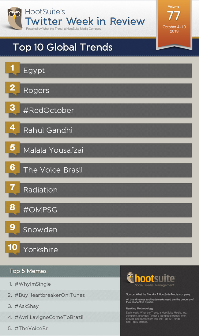 adage-infographic-v77-global-650