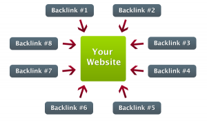 create website backlinks
