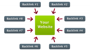 get backlinks from google