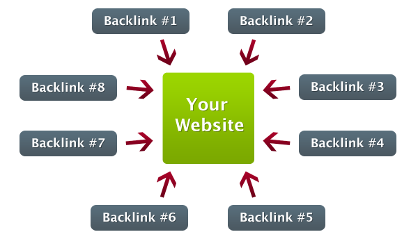 mass page website backlinks