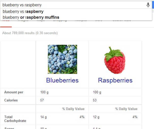 blueberry vs raspberry
