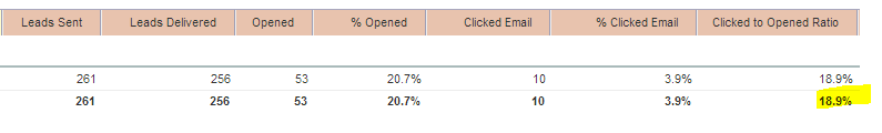 email 1 results