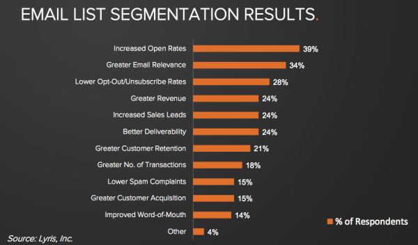 email segmentation results resized 600