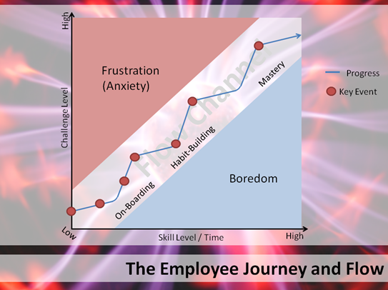employee journey