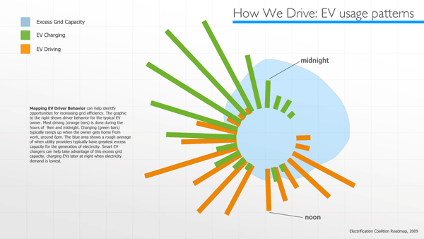 ev-driving--stats